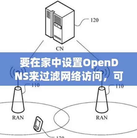 要在家中设置OpenDNS来过滤网络访问，可以按照以下步骤操作