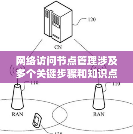 网络访问节点管理涉及多个关键步骤和知识点，以下是对这一领域的系统化总结