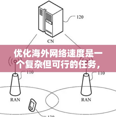 优化海外网络速度是一个复杂但可行的任务，涉及多个方面的调整和优化。以下是针对该问题的详细分析和解决方案