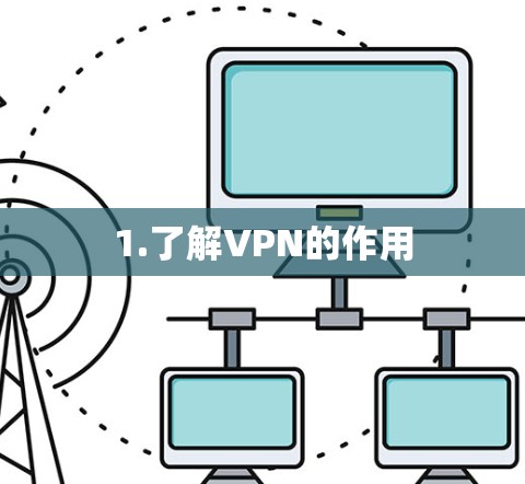 1.了解VPN的作用
