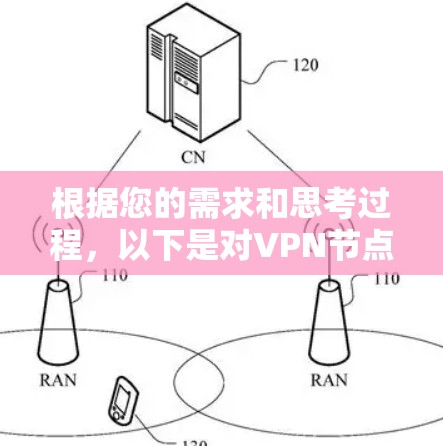 根据您的需求和思考过程，以下是对VPN节点软件的分类和建议