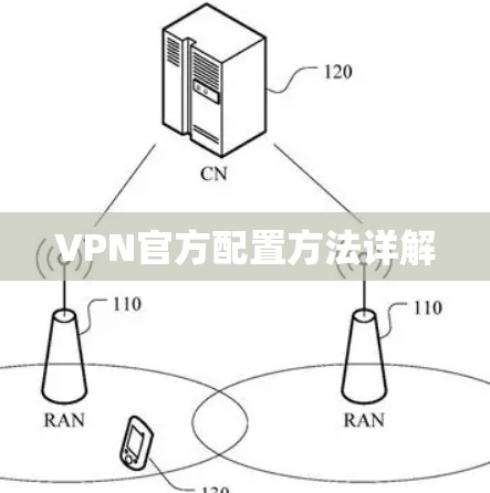 VPN官方配置方法详解