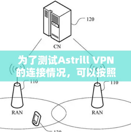 为了测试Astrill VPN的连接情况，可以按照以下步骤进行